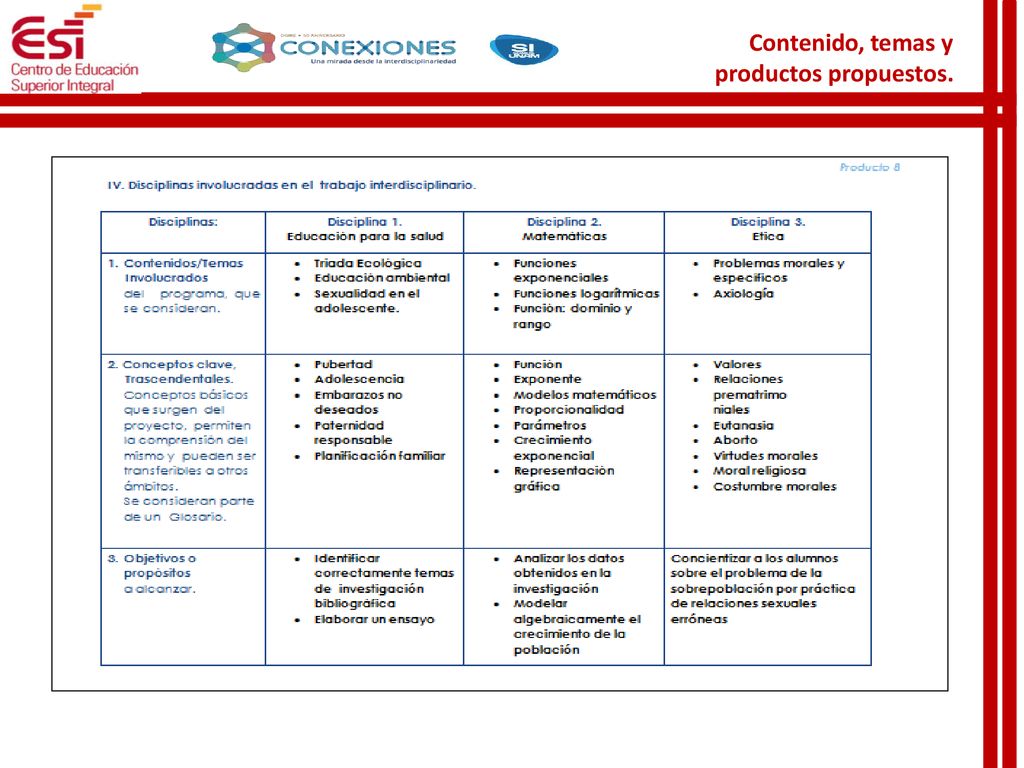 Contenido, temas y productos propuestos.