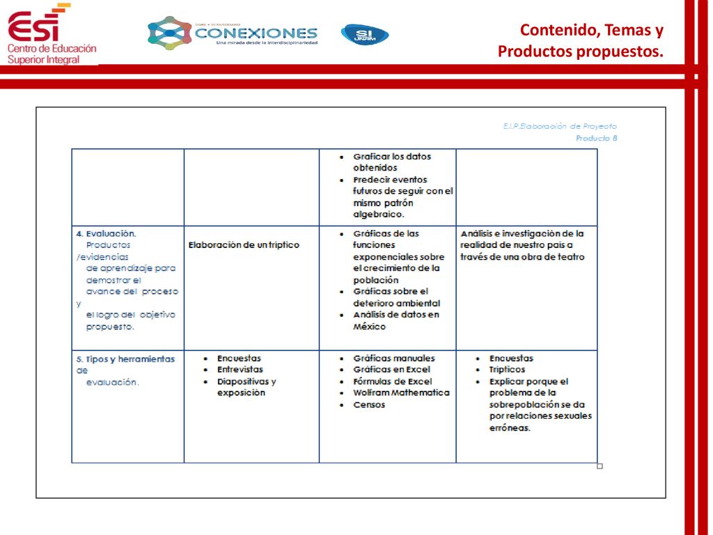 Contenido, Temas y Productos propuestos.