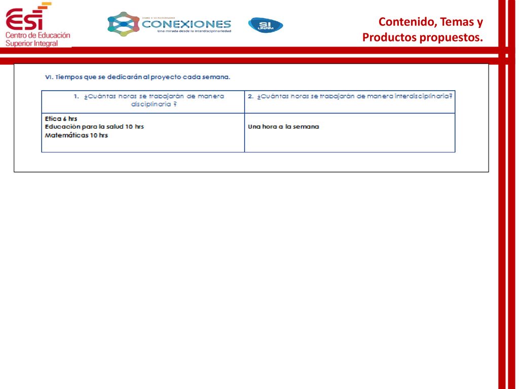 Contenido, Temas y Productos propuestos.
