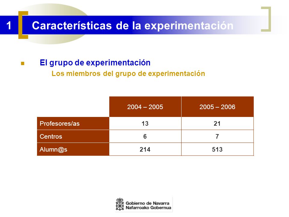 1 Características de la experimentación