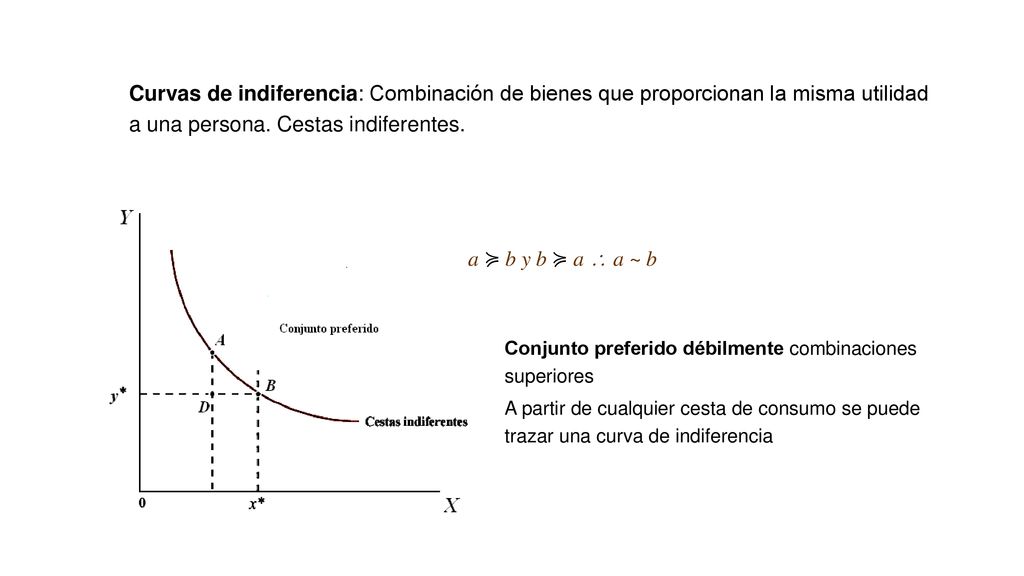 Curvas de indiferencia: Combinación de bienes que proporcionan la misma utilidad a una persona. Cestas indiferentes.