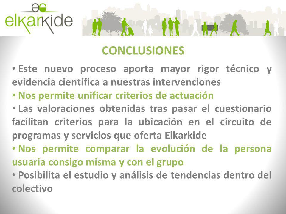 CONCLUSIONES Este nuevo proceso aporta mayor rigor técnico y evidencia científica a nuestras intervenciones.