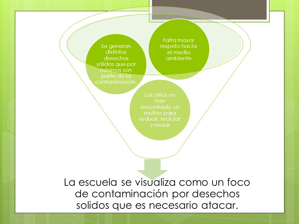 La escuela se visualiza como un foco de contaminación por desechos solidos que es necesario atacar.