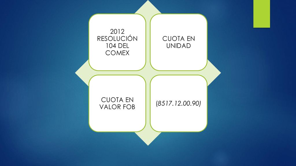 2012 RESOLUCIÓN 104 DEL COMEX CUOTA EN UNIDAD CUOTA EN VALOR FOB ( )