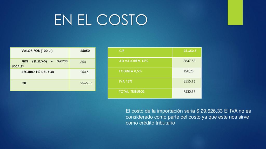 EN EL COSTO VALOR FOB (100 u ) FLETE ($1,25/KG) + GASTOS LOCALES SEGURO 1% DEL FOB.