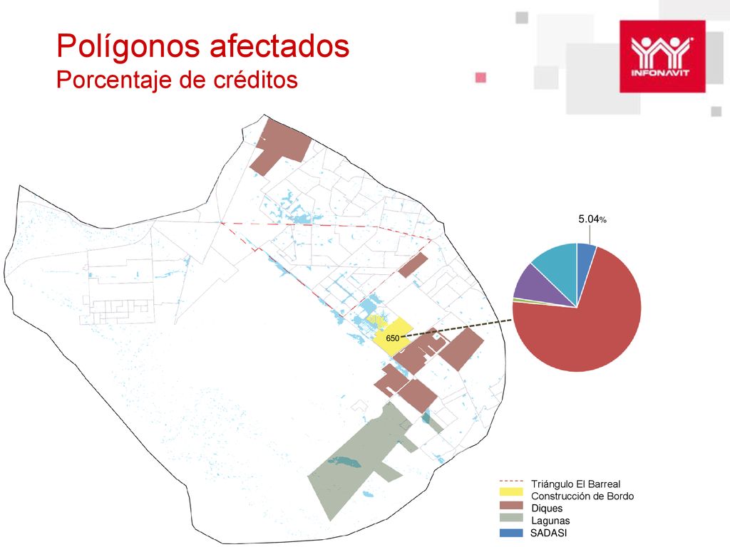 Polígonos afectados Porcentaje de créditos 5.04% Triángulo El Barreal