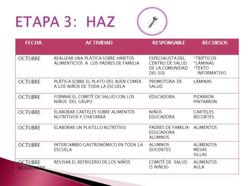 ETAPA 3: HAZ FECHA ACTIVIDAD RESPONSABLE RECURSOS OCTUBRE NOVIEMBRE