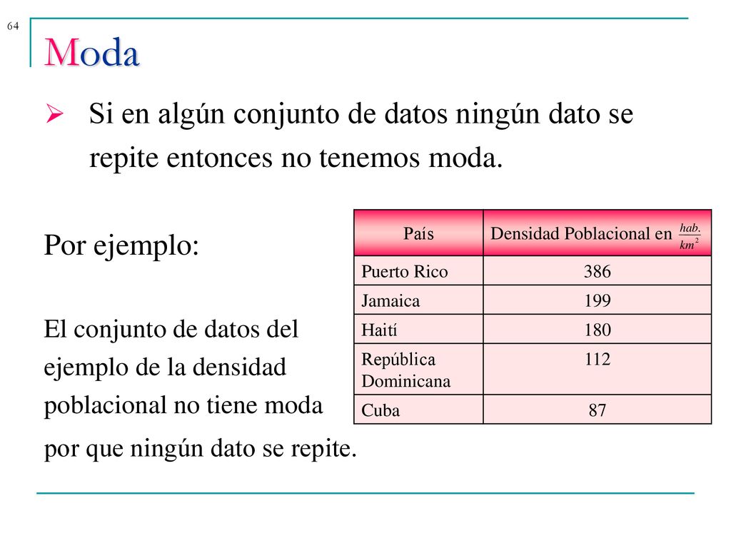 Moda Si en algún conjunto de datos ningún dato se
