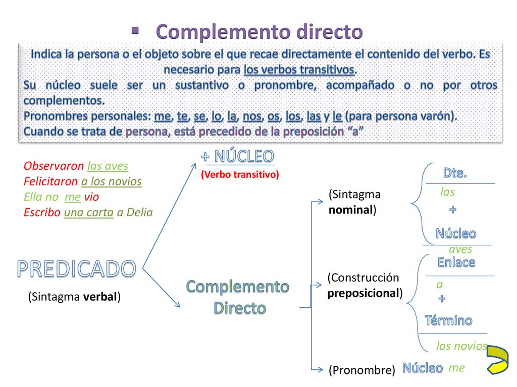 PREDICADO Complemento directo + NÚCLEO Complemento Directo Dte. + +