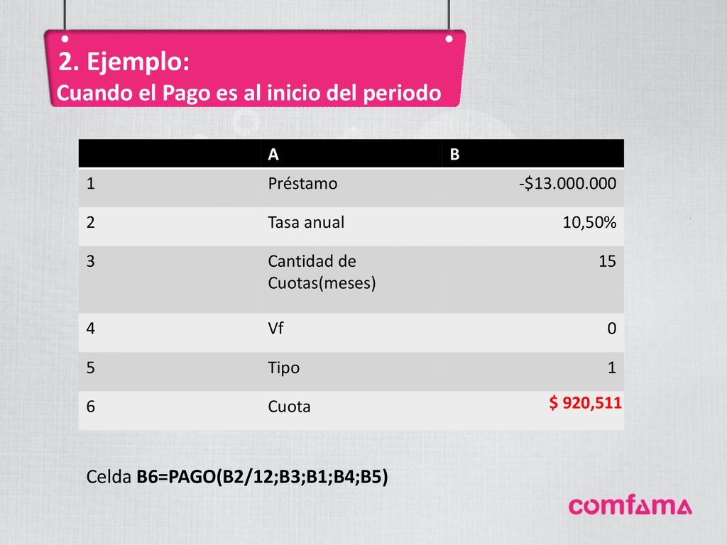 2. Ejemplo: Cuando el Pago es al inicio del periodo