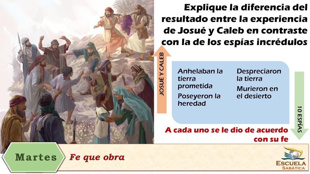 Explique la diferencia del resultado entre la experiencia de Josué y Caleb en contraste con la de los espías incrédulos