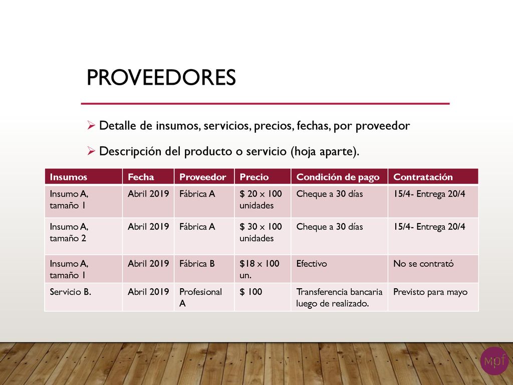 proveedores Detalle de insumos, servicios, precios, fechas, por proveedor. Descripción del producto o servicio (hoja aparte).