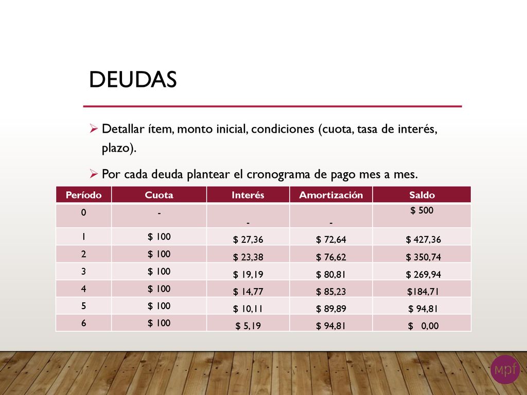 Deudas Detallar ítem, monto inicial, condiciones (cuota, tasa de interés, plazo). Por cada deuda plantear el cronograma de pago mes a mes.