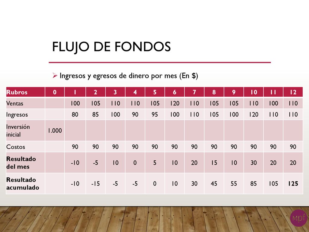 Flujo de fondos Ingresos y egresos de dinero por mes (En $) Rubros 1 2