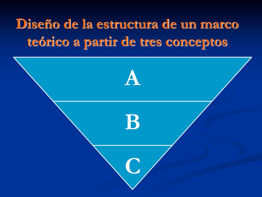 Diseño de la estructura de un marco teórico a partir de tres conceptos