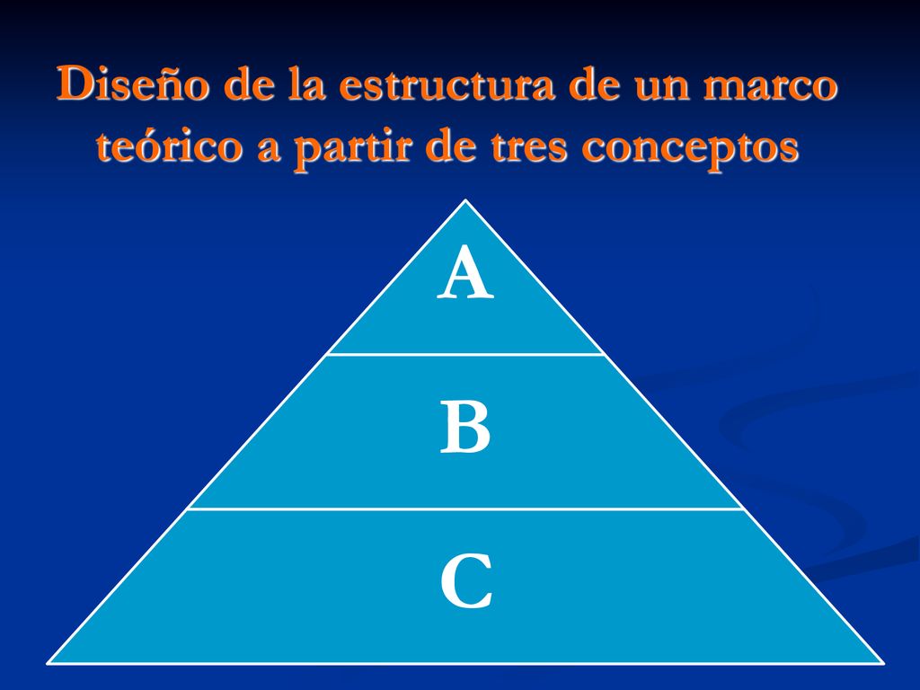 Diseño de la estructura de un marco teórico a partir de tres conceptos