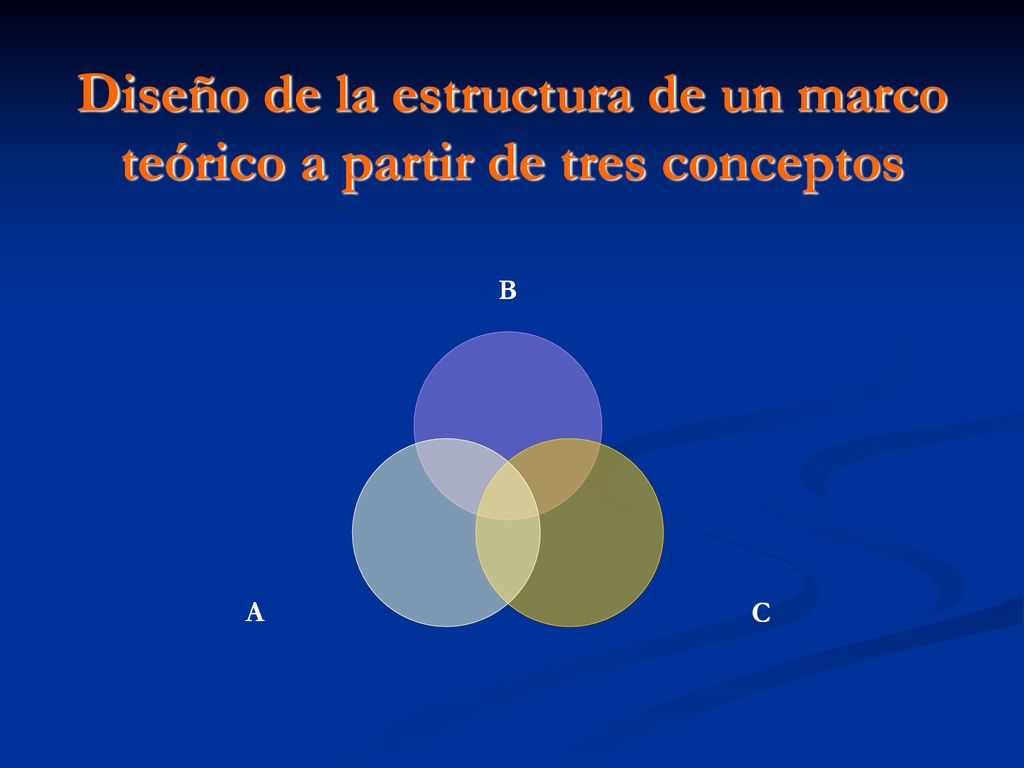Diseño de la estructura de un marco teórico a partir de tres conceptos