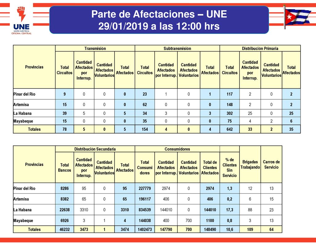 Parte de Afectaciones – UNE 29/01/2019 a las 12:00 hrs