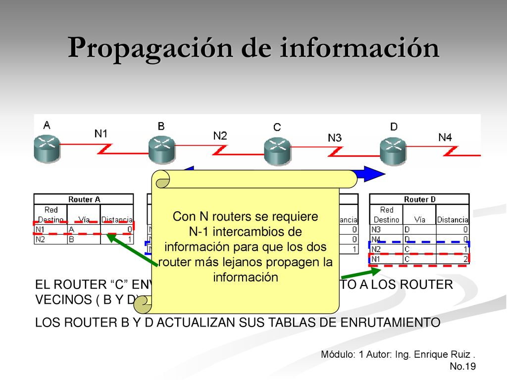 Propagación de información