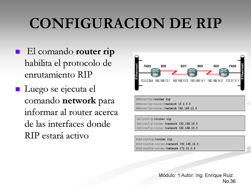 CONFIGURACION DE RIP El comando router rip habilita el protocolo de enrutamiento RIP.