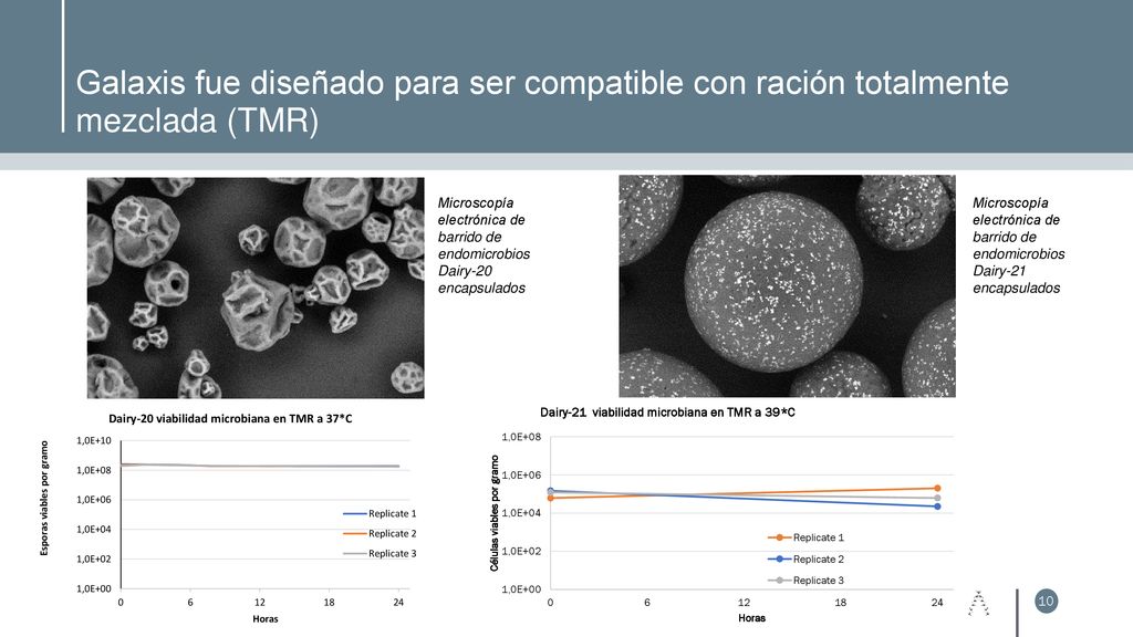 Galaxis fue diseñado para ser compatible con ración totalmente mezclada (TMR)