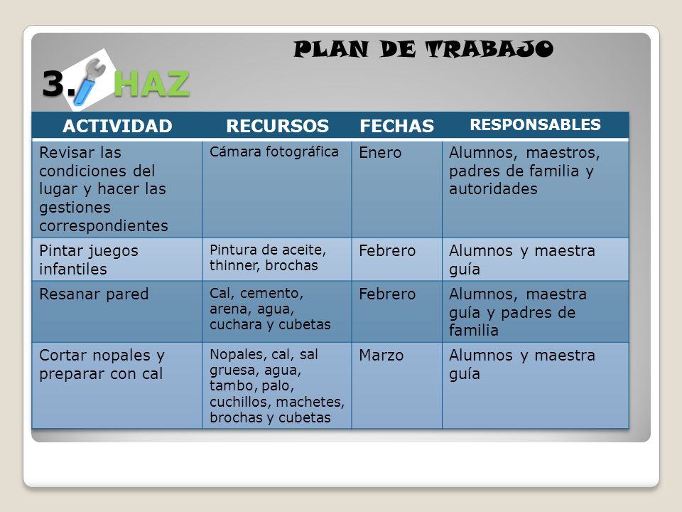 3. HAZ PLAN DE TRABAJO ACTIVIDAD RECURSOS FECHAS RESPONSABLES