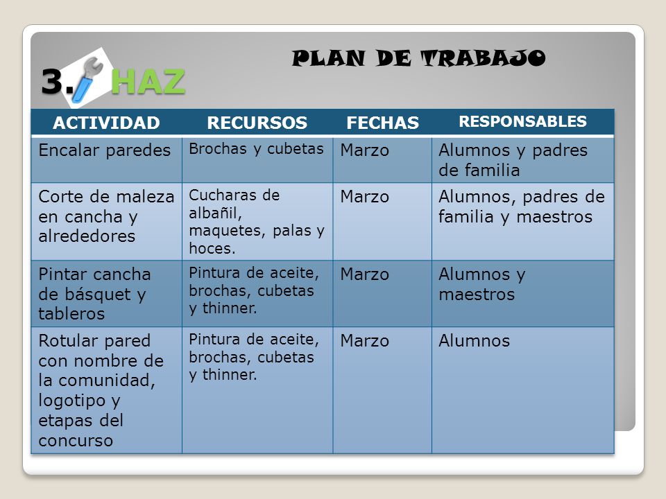 3. HAZ PLAN DE TRABAJO ACTIVIDAD RECURSOS FECHAS Encalar paredes Marzo