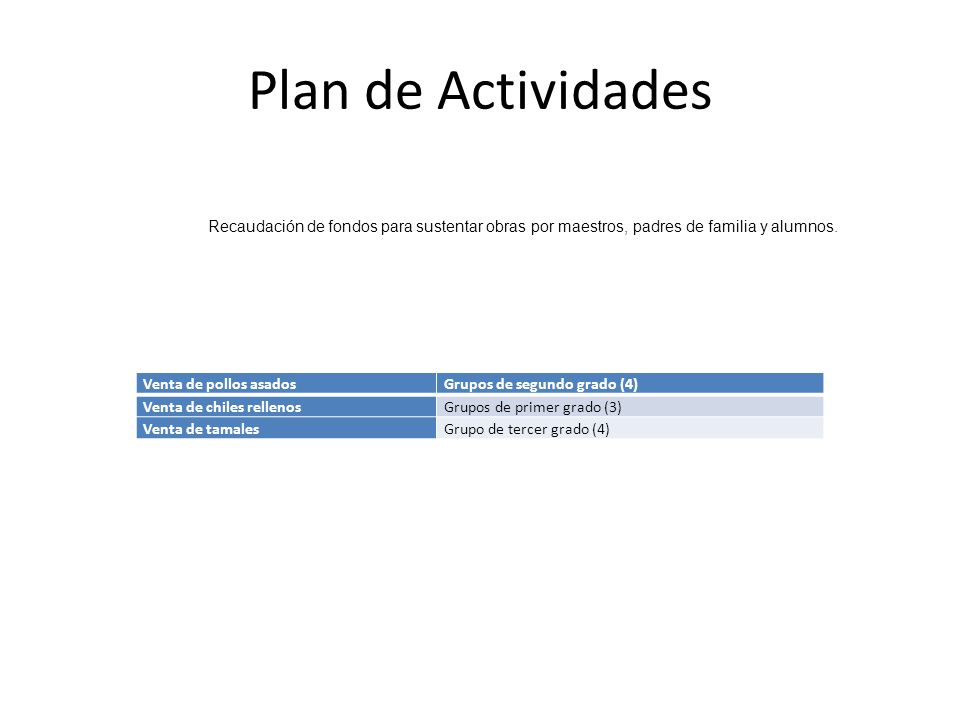 Plan de Actividades Recaudación de fondos para sustentar obras por maestros, padres de familia y alumnos.