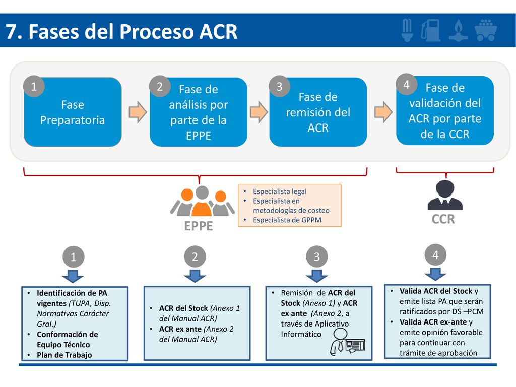 7. Fases del Proceso ACR CCR EPPE 1 Fase Preparatoria 2