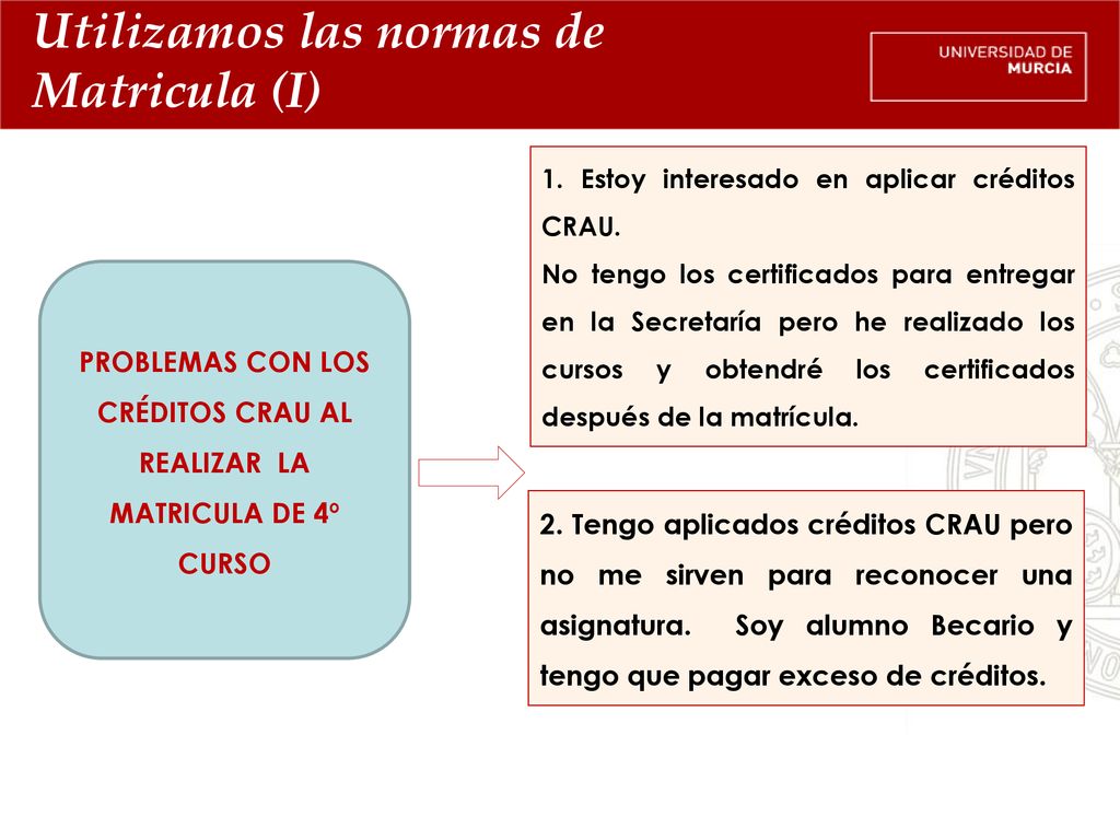 PROBLEMAS CON LOS CRÉDITOS CRAU AL REALIZAR LA MATRICULA DE 4º CURSO