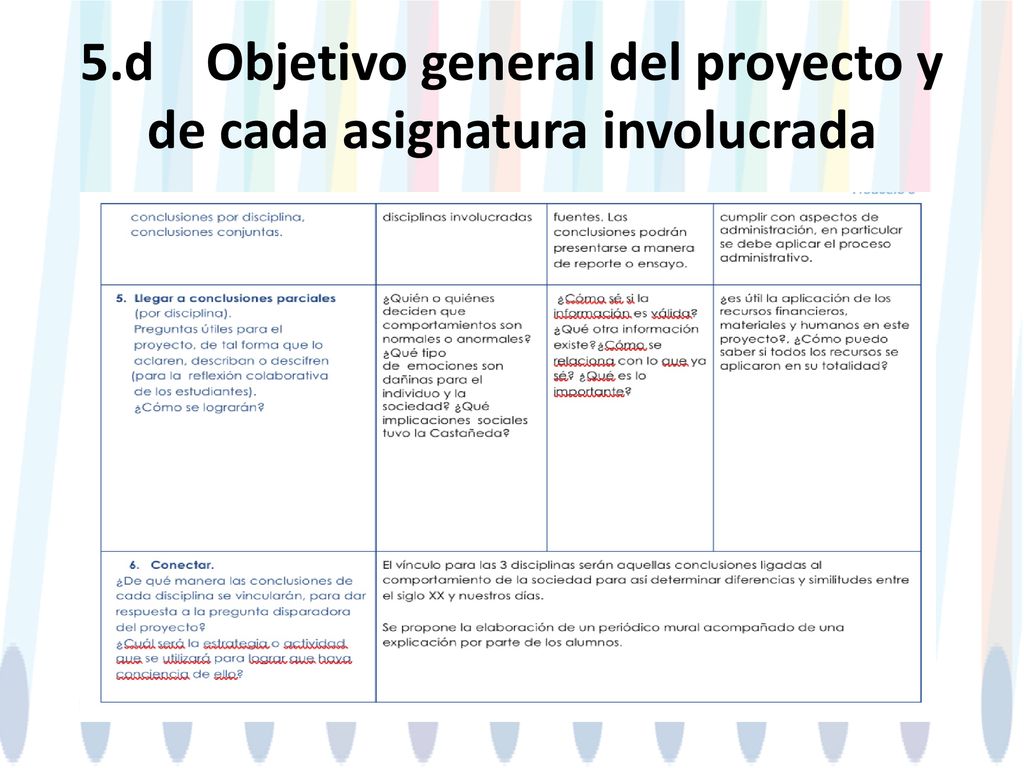 5.d Objetivo general del proyecto y de cada asignatura involucrada