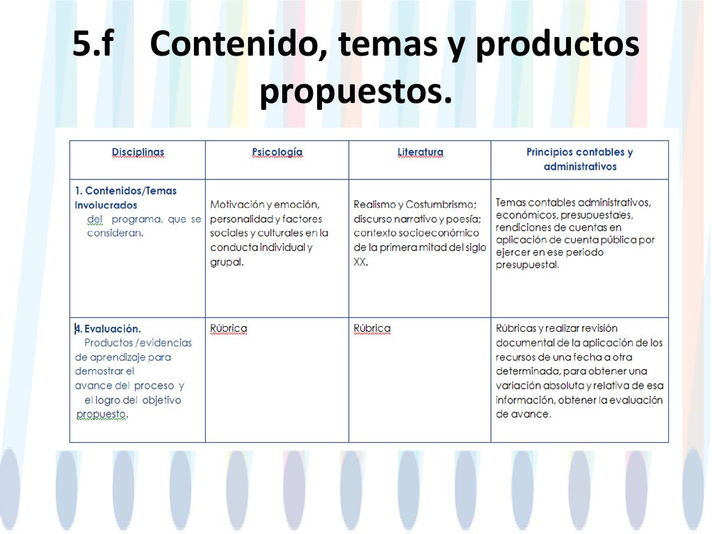 5.f Contenido, temas y productos propuestos.