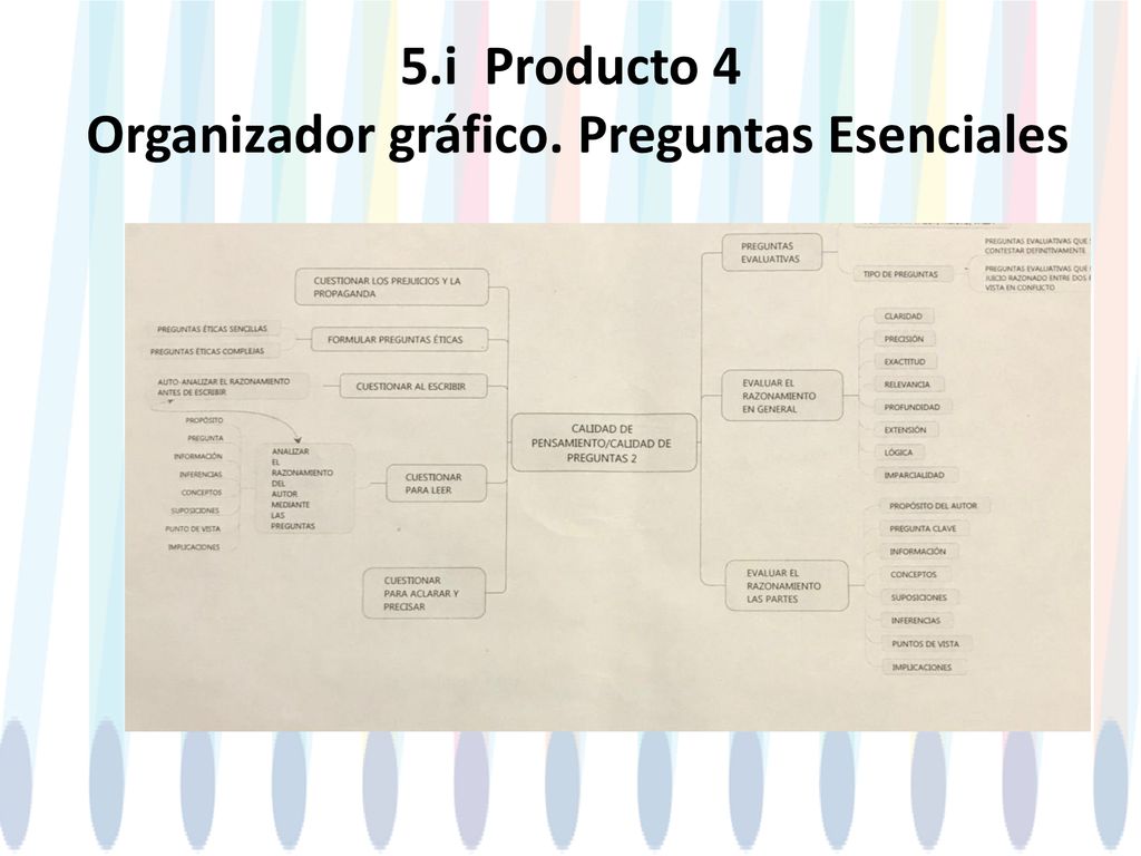 5.i Producto 4 Organizador gráfico. Preguntas Esenciales