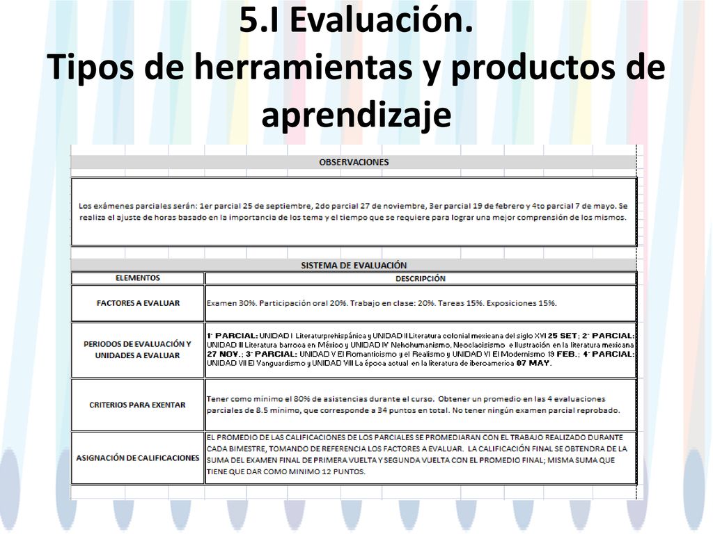 5.I Evaluación. Tipos de herramientas y productos de aprendizaje