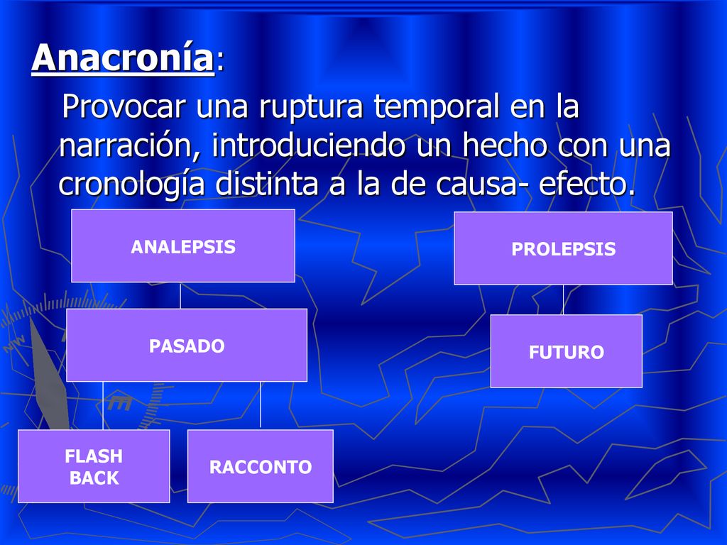 Anacronía: Provocar una ruptura temporal en la narración, introduciendo un hecho con una cronología distinta a la de causa- efecto.