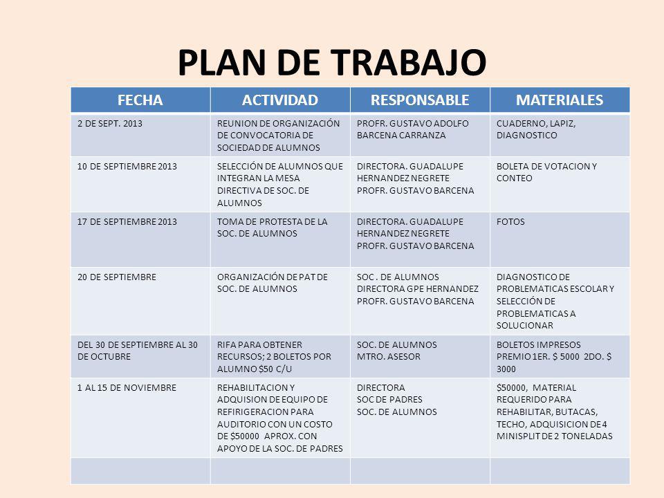 PLAN DE TRABAJO FECHA ACTIVIDAD RESPONSABLE MATERIALES 2 DE SEPT. 2013