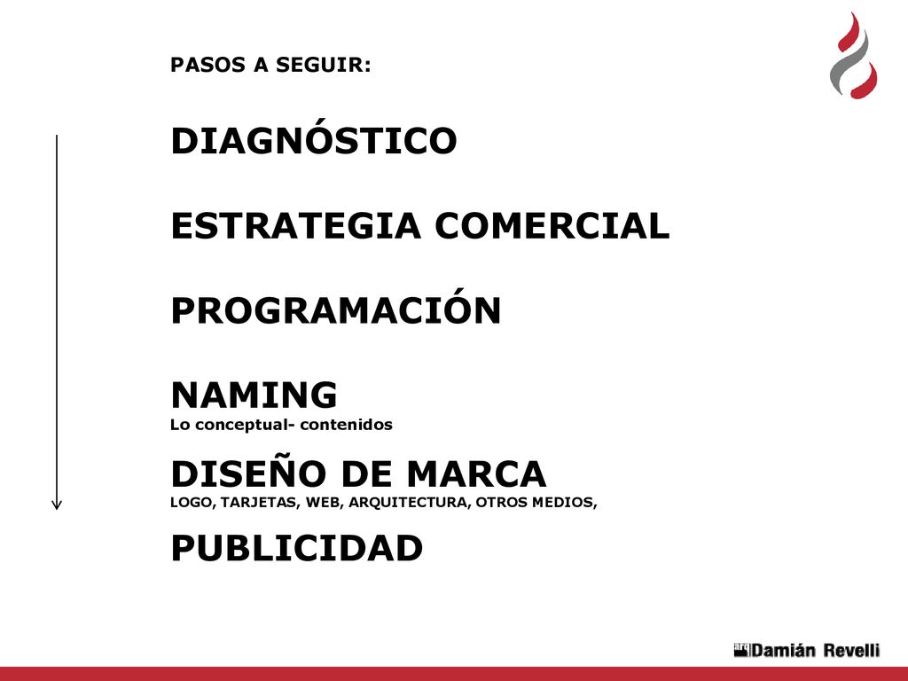 DIAGNÓSTICO ESTRATEGIA COMERCIAL PROGRAMACIÓN NAMING DISEÑO DE MARCA