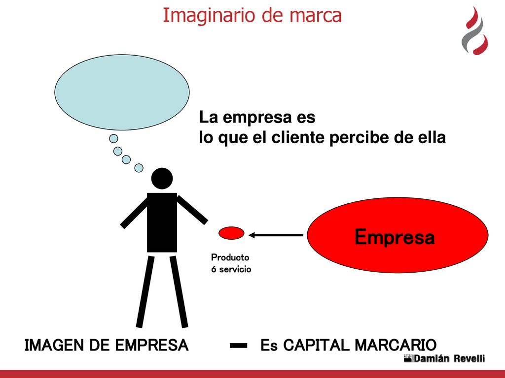 Empresa Imaginario de marca La empresa es