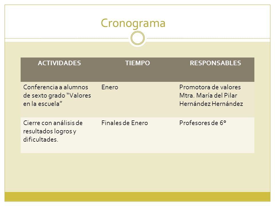 Cronograma ACTIVIDADES TIEMPO RESPONSABLES