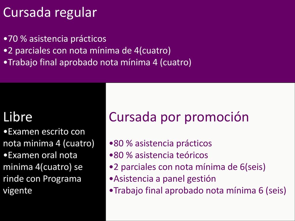 Cursada regular Libre Cursada por promoción 70 % asistencia prácticos