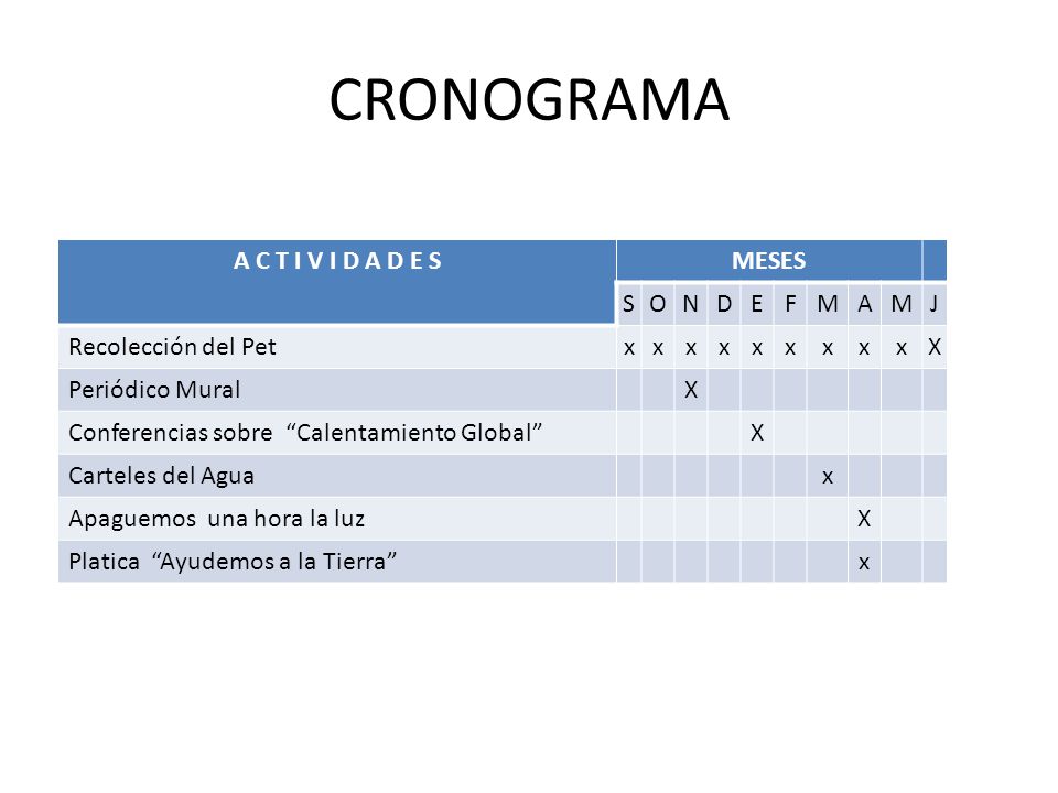 CRONOGRAMA A C T I V I D A D E S MESES S O N D E F M A J