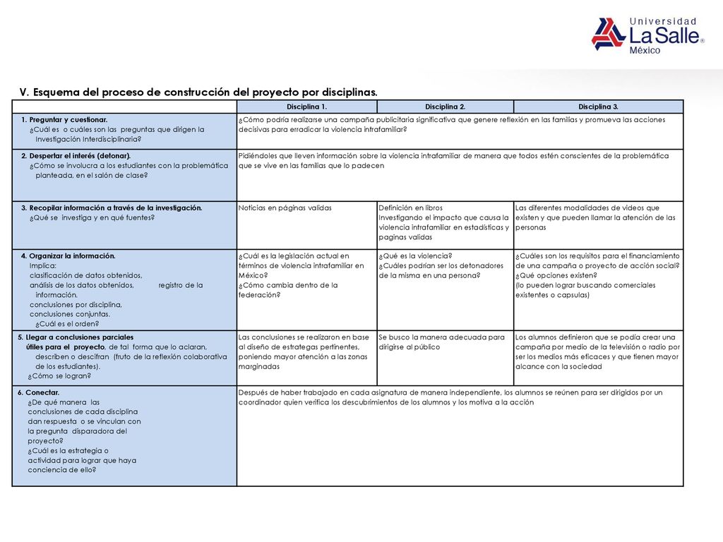 V. Esquema del proceso de construcción del proyecto por disciplinas.
