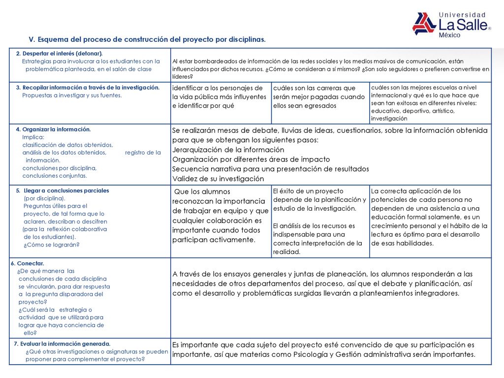 V. Esquema del proceso de construcción del proyecto por disciplinas.