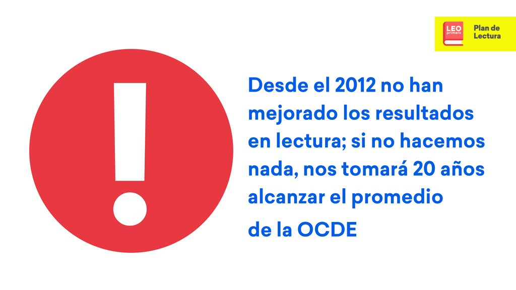 ! Desde el 2012 no han mejorado los resultados en lectura; si no hacemos nada, nos tomará 20 años alcanzar el promedio.