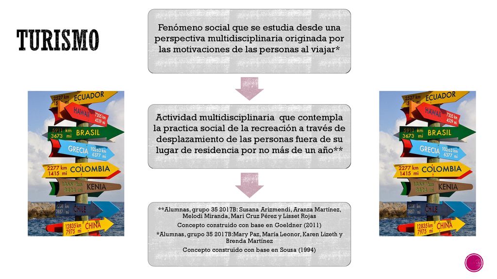 Turismo Fenómeno social que se estudia desde una perspectiva multidisciplinaria originada por las motivaciones de las personas al viajar*