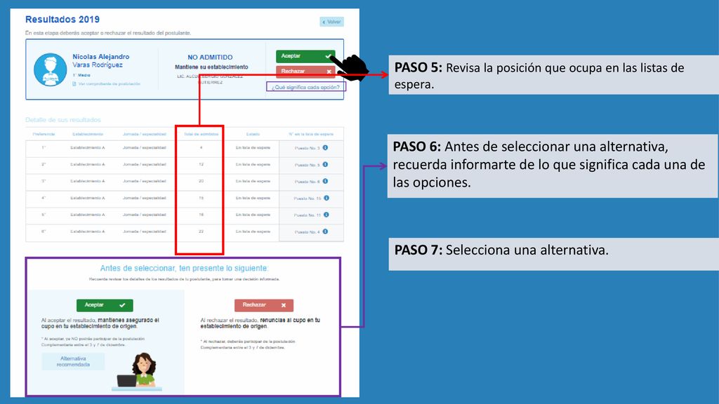 PASO 5: Revisa la posición que ocupa en las listas de espera.