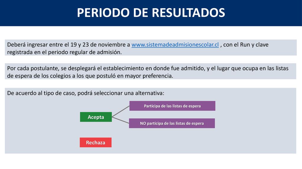 Participa de las listas de espera NO participa de las listas de espera