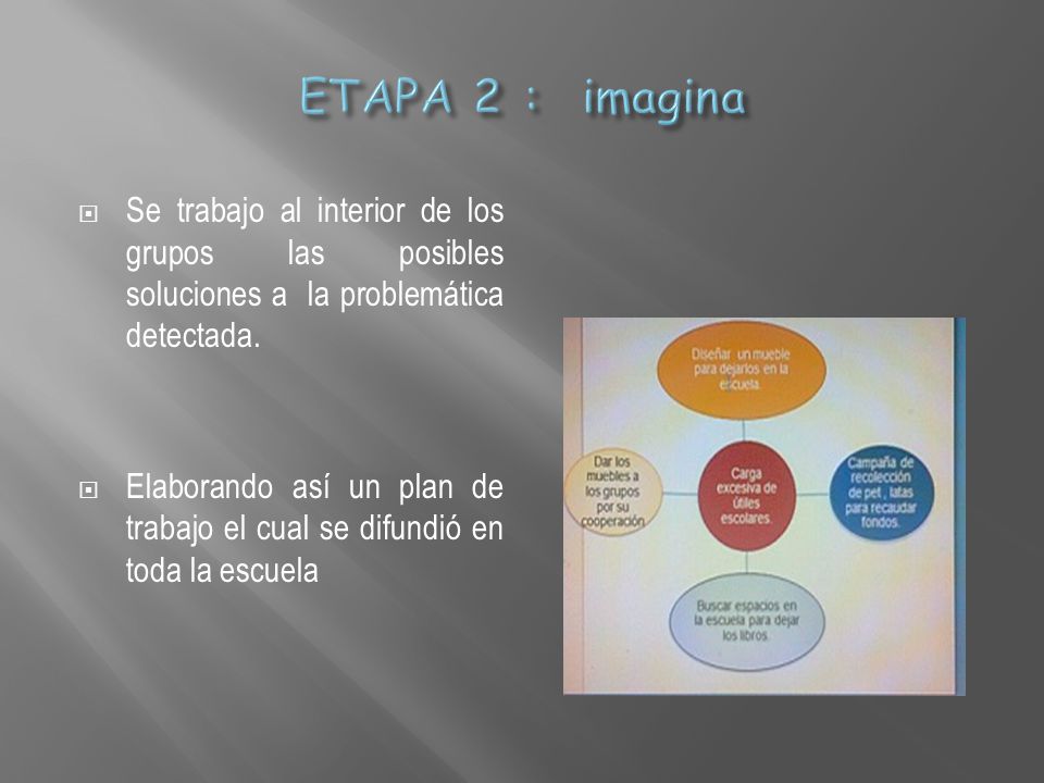 ETAPA 2 : imagina Se trabajo al interior de los grupos las posibles soluciones a la problemática detectada.