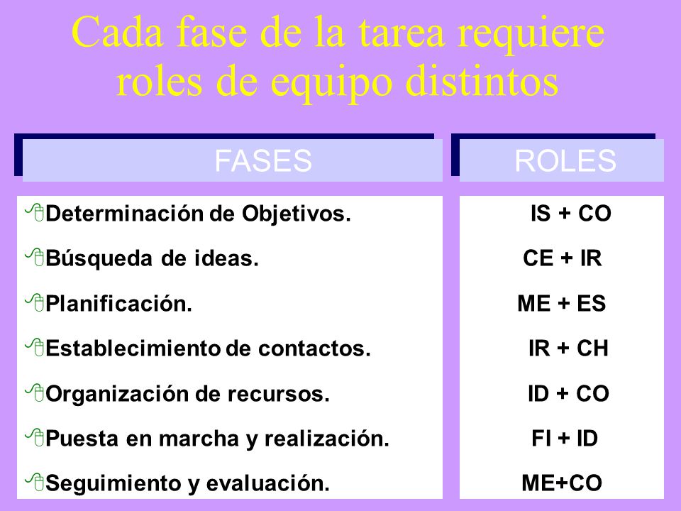 Cada fase de la tarea requiere roles de equipo distintos
