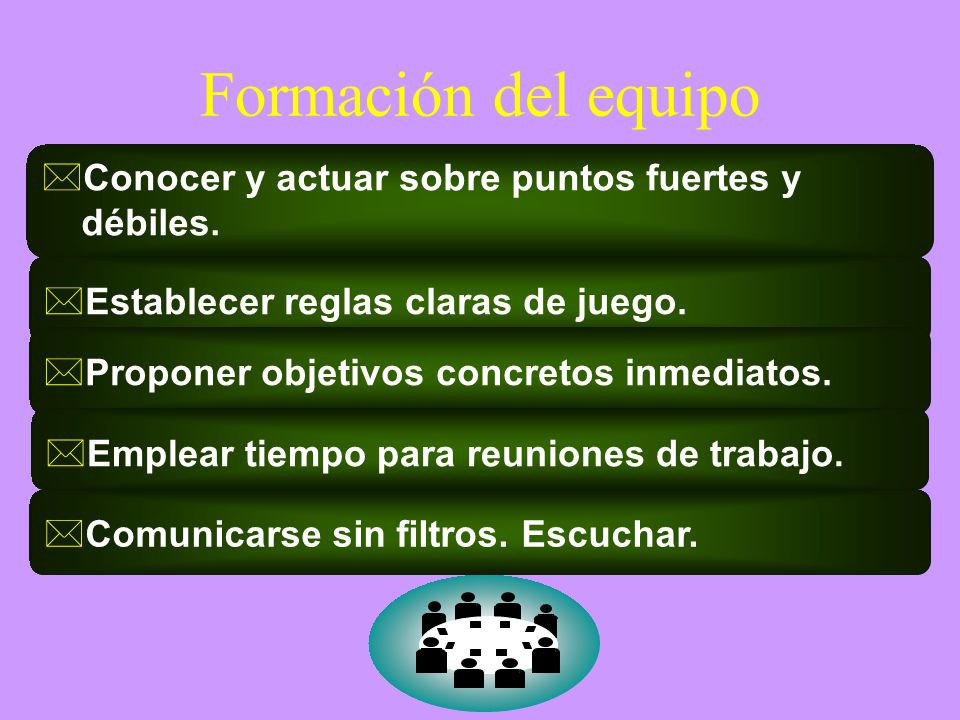 Formación del equipo Conocer y actuar sobre puntos fuertes y débiles.